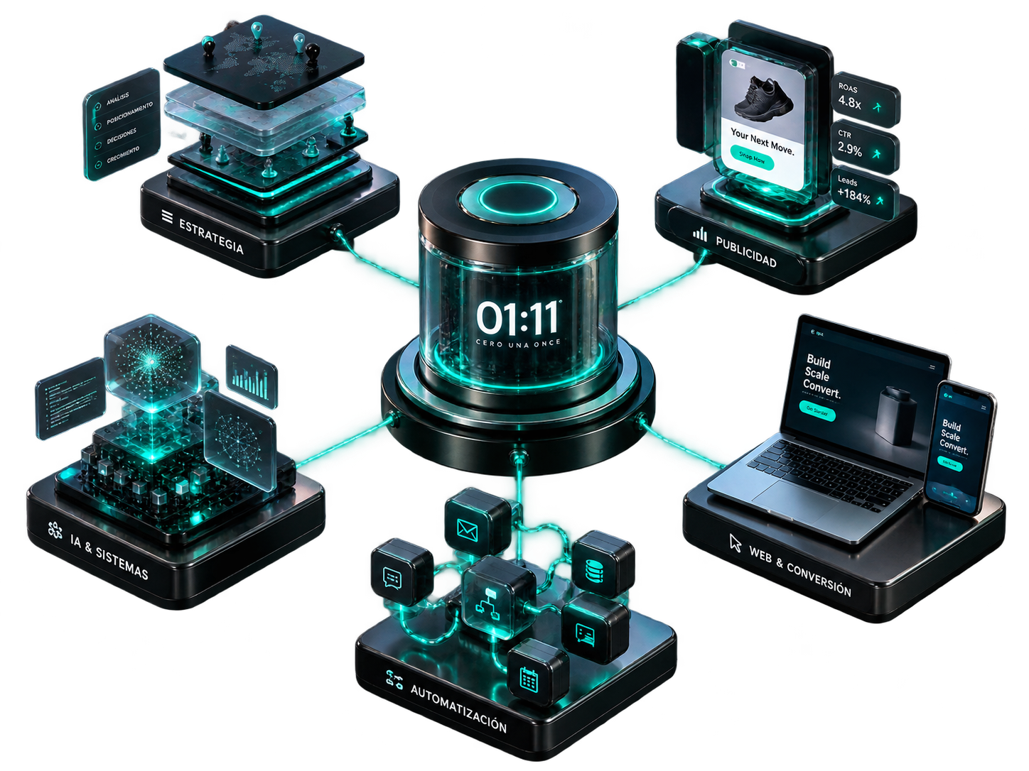 Motor de capacidades de 01:11: estrategia, publicidad, web, automatización e inteligencia artificial.